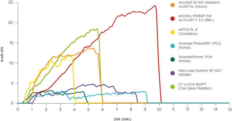 comparison of mean injector resistance force